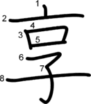 kanji stroke order for 享